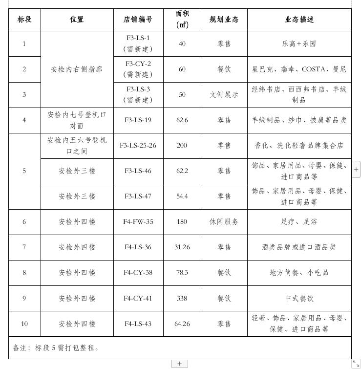 商業(yè)招商資源明細(xì).jpg